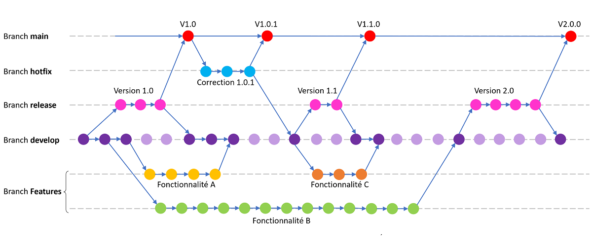 Révisions GIT: épisode 5